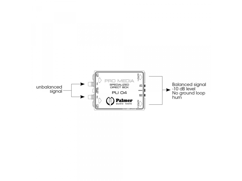 PALMER PRO PLI04  Symetryzator, separator, DIBOX stereofoniczny pasywny